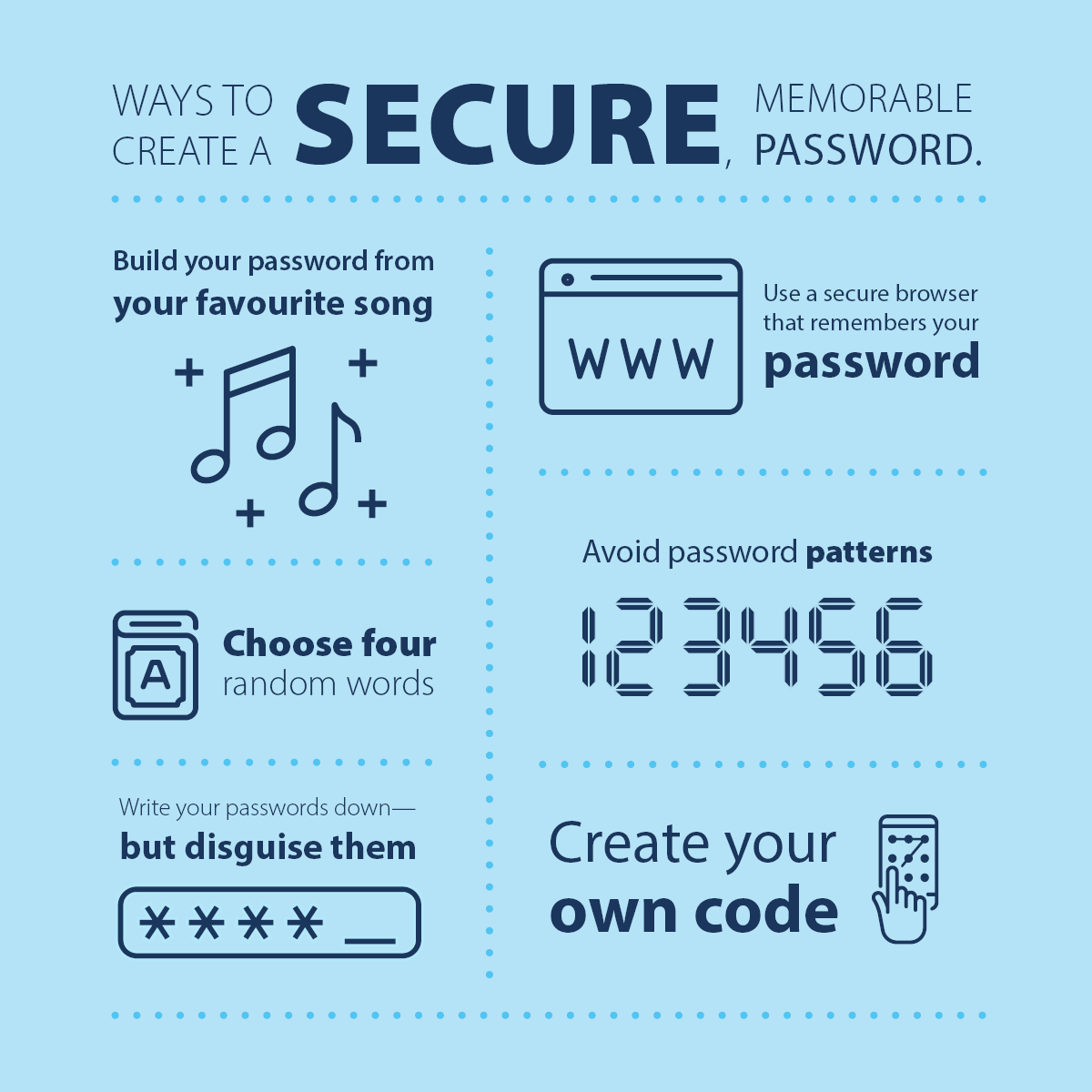 An infographic images providing tips on how to create a secure password. Tips include lyrics from a favourite song, choosing four random words, if you have to write them down disguise them, use a browser that stores passwords, avoid typical patterns such as 123456 and finally creating a passcode pattern