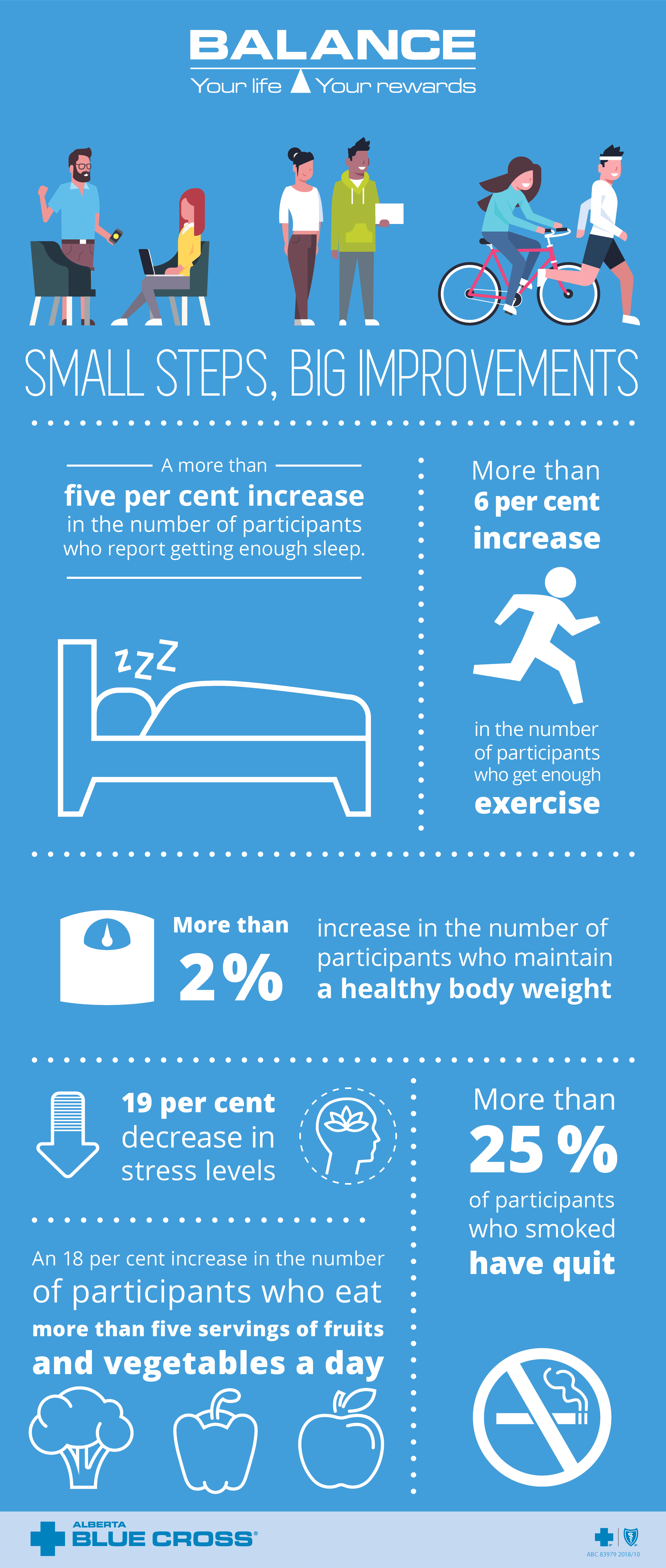 An infographic providing advice on how to take small steps to see big improvements on work life balance.