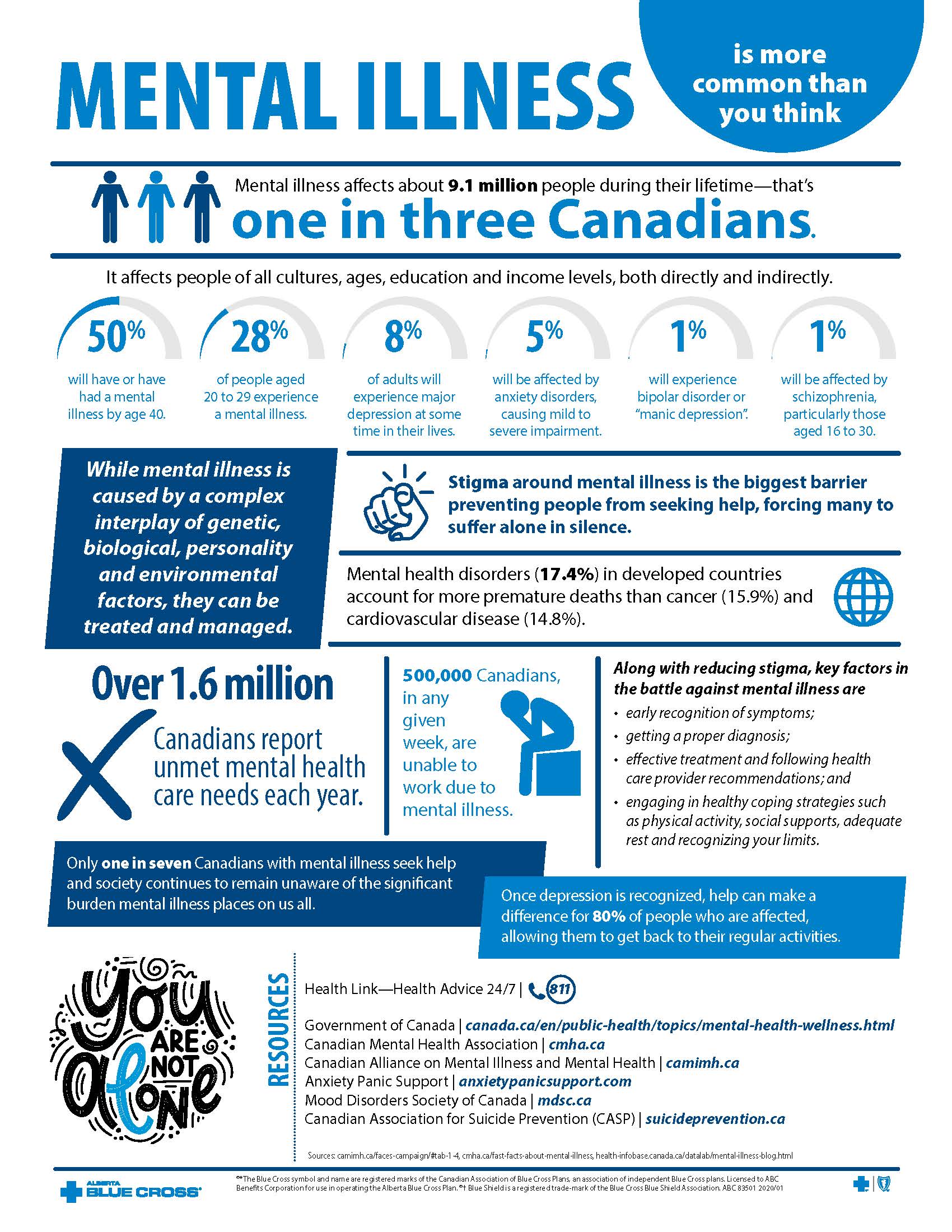 Lets Talk About Mental Illness Alberta Blue Cross® 6667